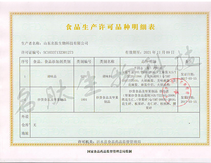  List of production licenses